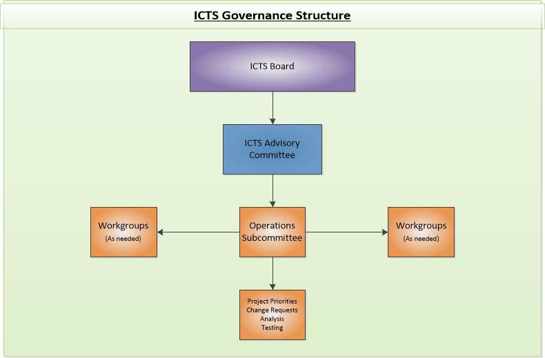 ICTS Advisory Committee